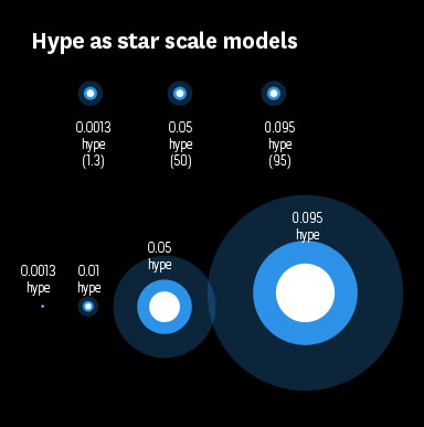 Last.fm festivals infographic scale Last.fm festivals infographic scale